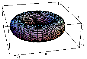 reaction-diffusion in a ring of cell